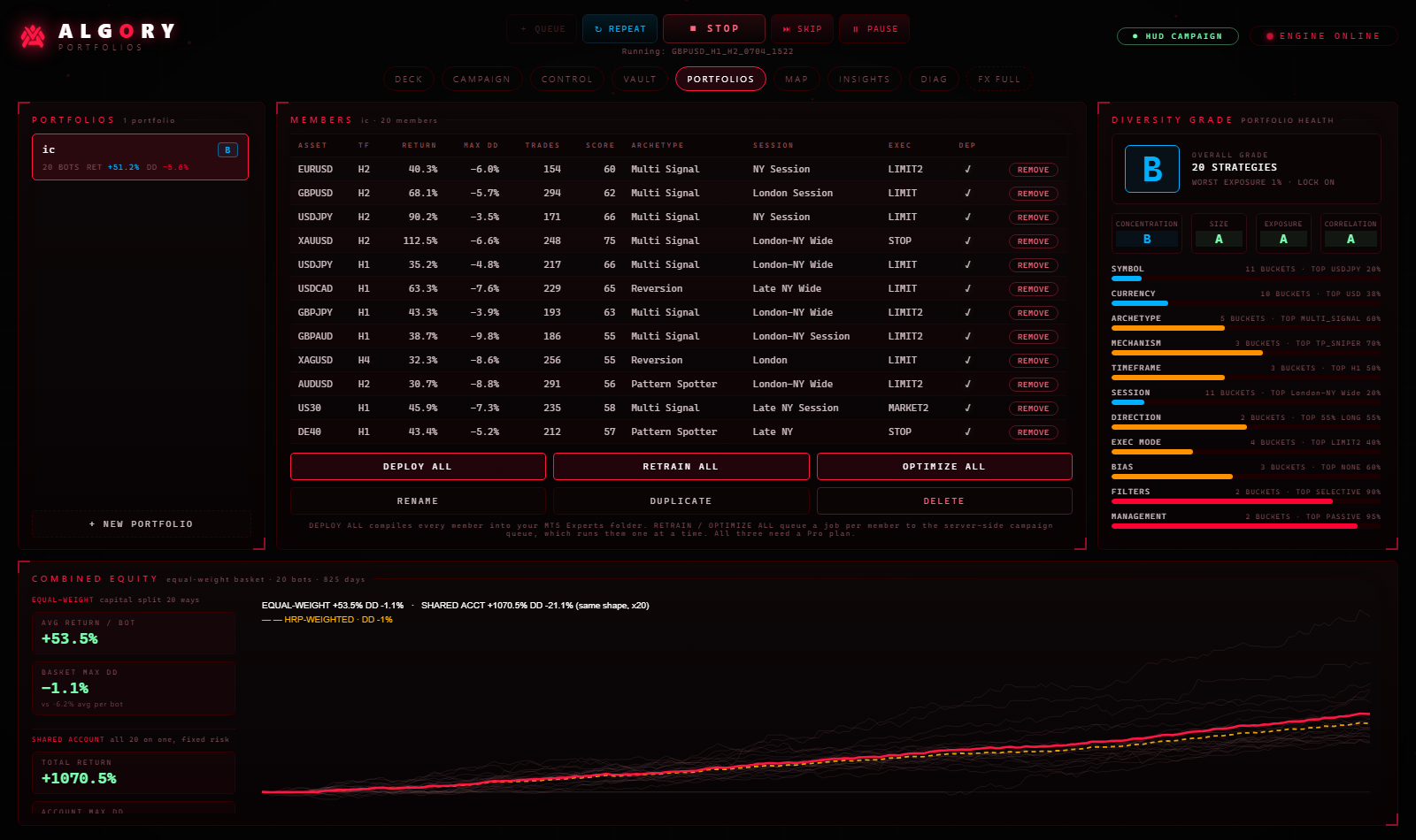 Portfolios page with diversity tracker